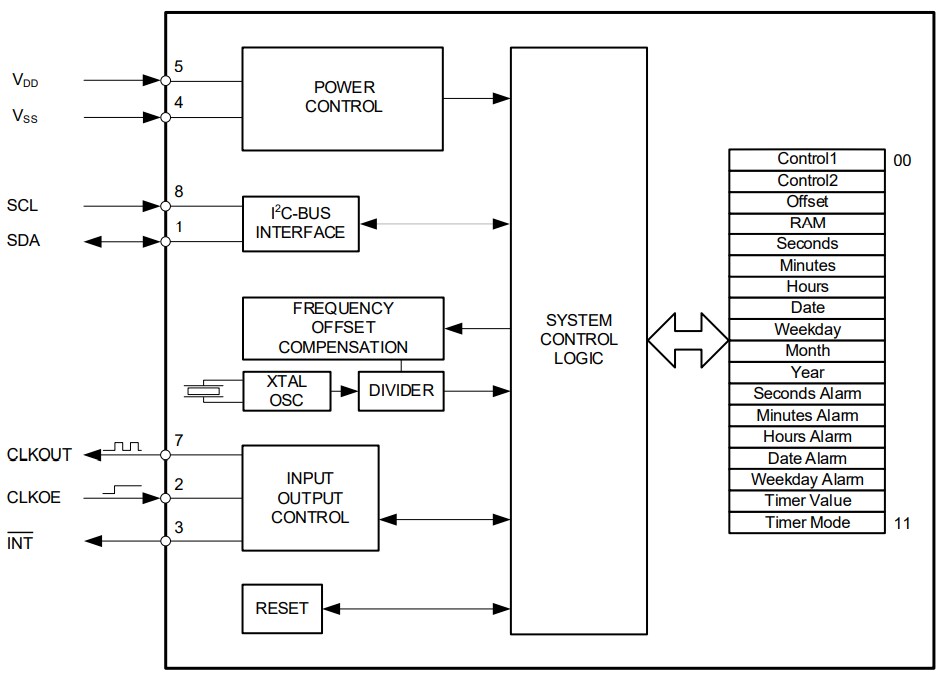 Block Diagram - Micro Crystal RV-8263-C8 Real-Time Clock (RTC) Modules